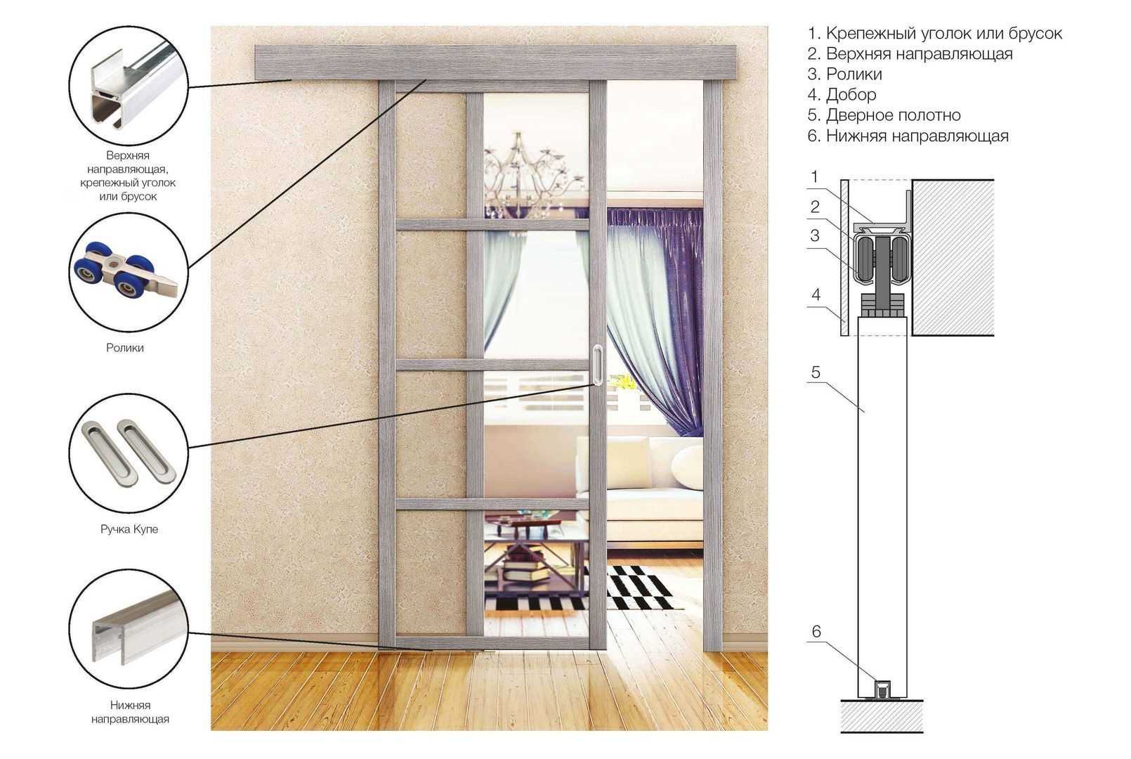 Инструкция по сборке и установке дверей для шкафа-купе своими руками