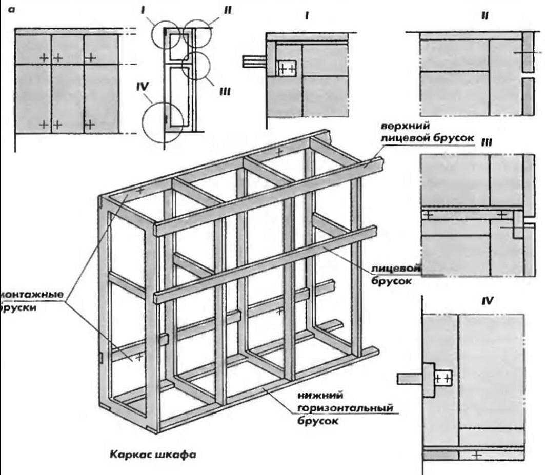 Шкаф на балкон: как сделать своими руками, чертежи, описание, пошаговая инструкция