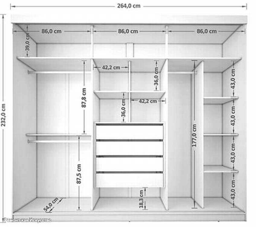 Гардеробная комната - планировка с размерами, правильная компоновка