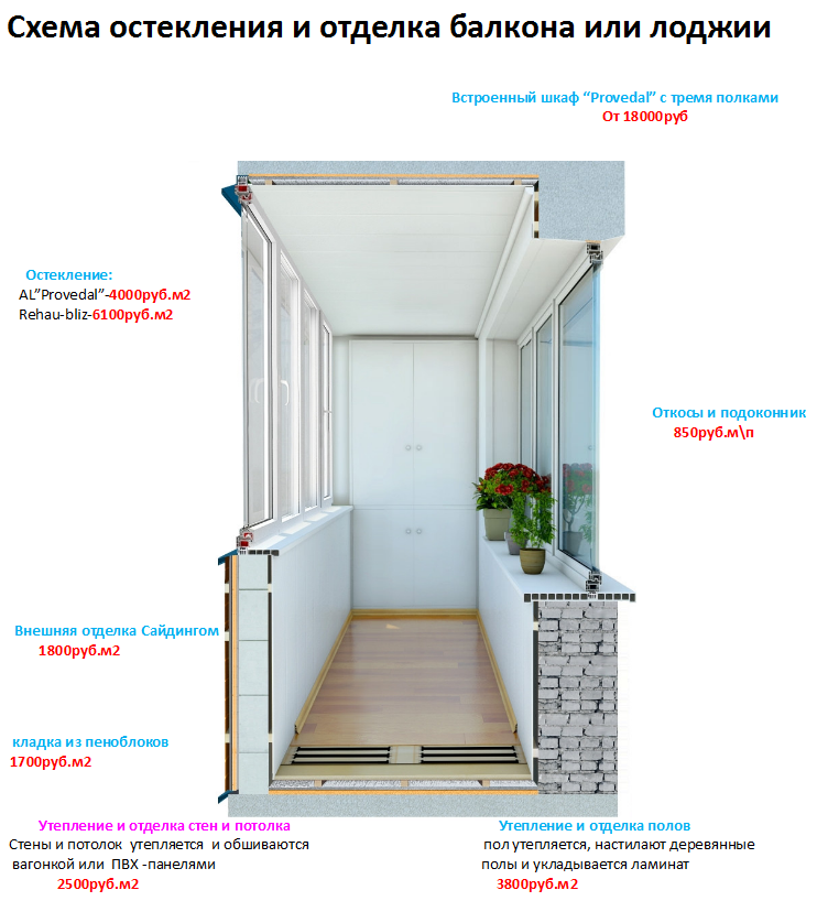 Как сделать балкон теплым: выбираем материалы и способы утепления