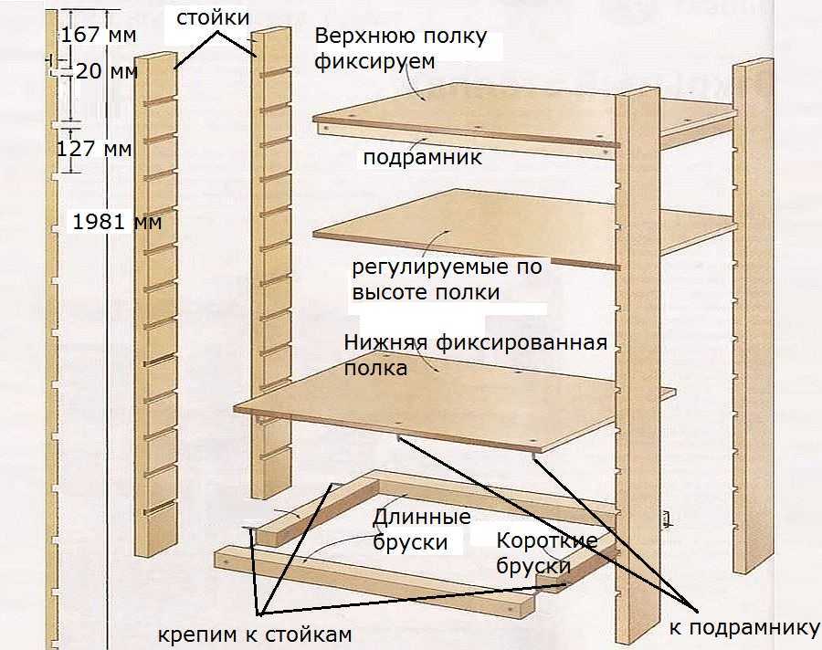 Как сделать шкаф на балконе своими руками - пошаговая инструкция