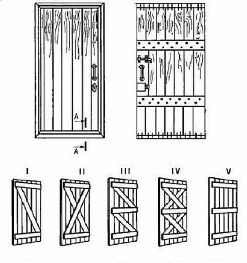 Дверь своими руками: пошаговая инструкция, плюсы и минусы, инструменты и монтаж