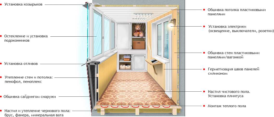 Варианты отделки балкона внутри - выбирайте оптимальный для своей квартиры!