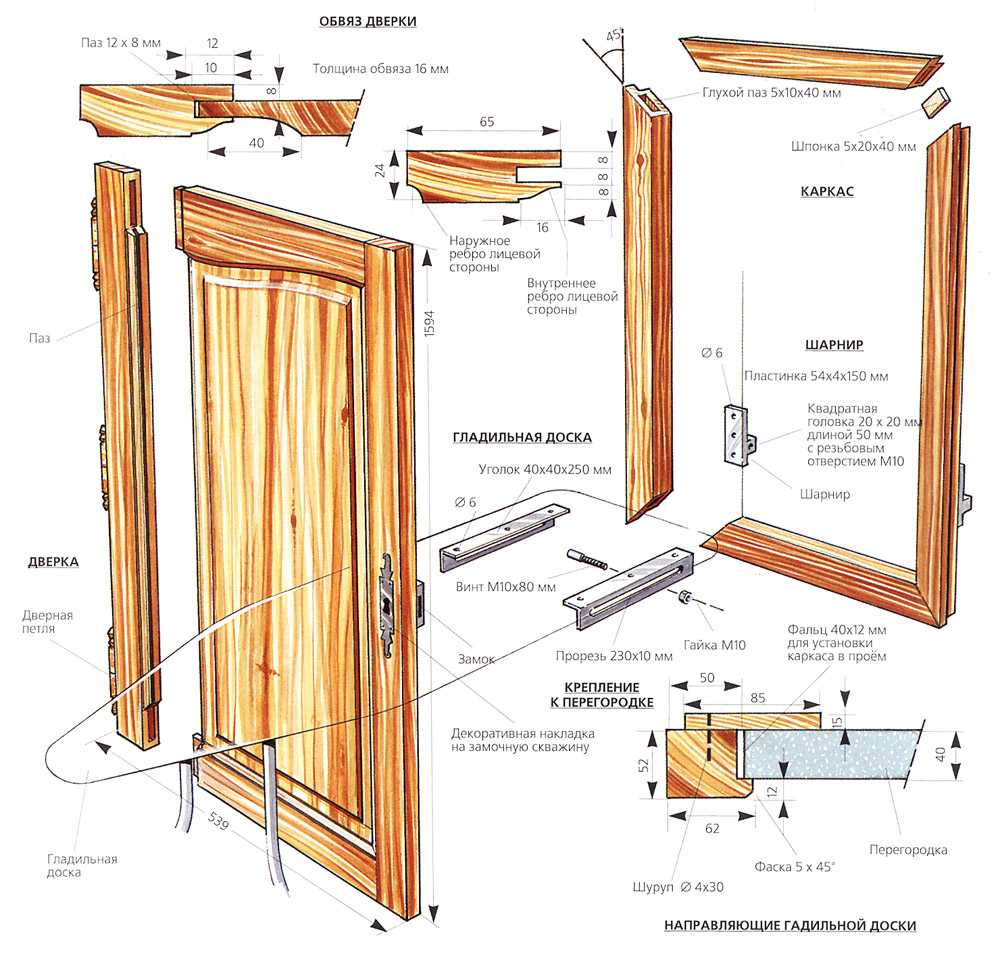 Как сделать дверь своими руками: изготовление и установка межкомнатного полотна и коробки из дерева