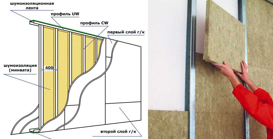 Утепление стен изнутри минватой плюс гипсокартон: инструкция