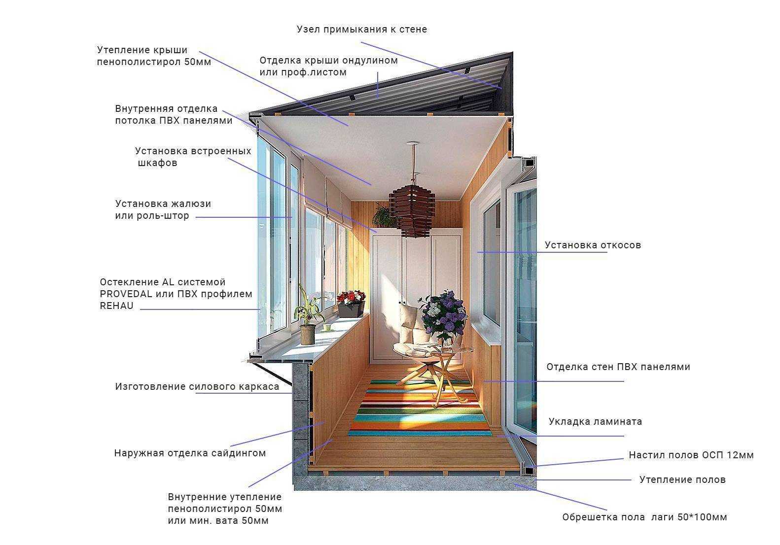 Материалы для утепления балкона или лоджии: основные характеристики