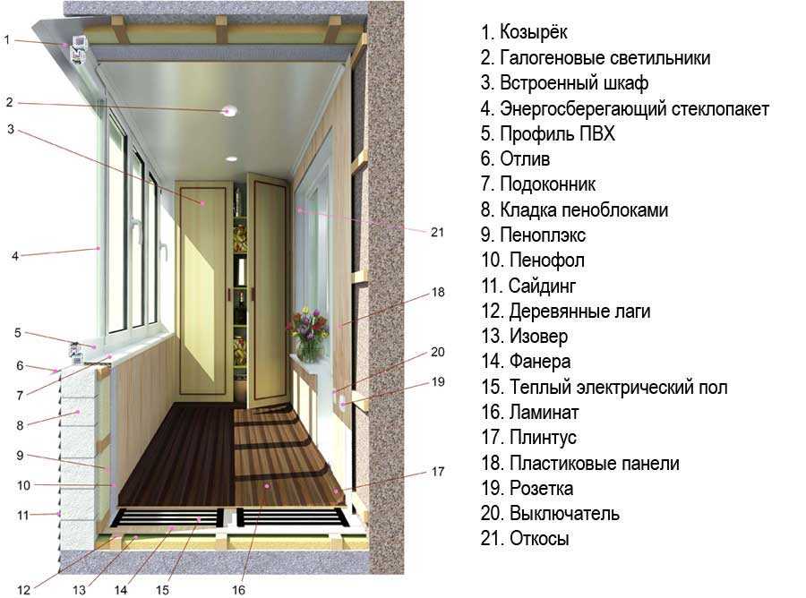 Плюсы и минусы 8 видов материала для отделки балкона внутри