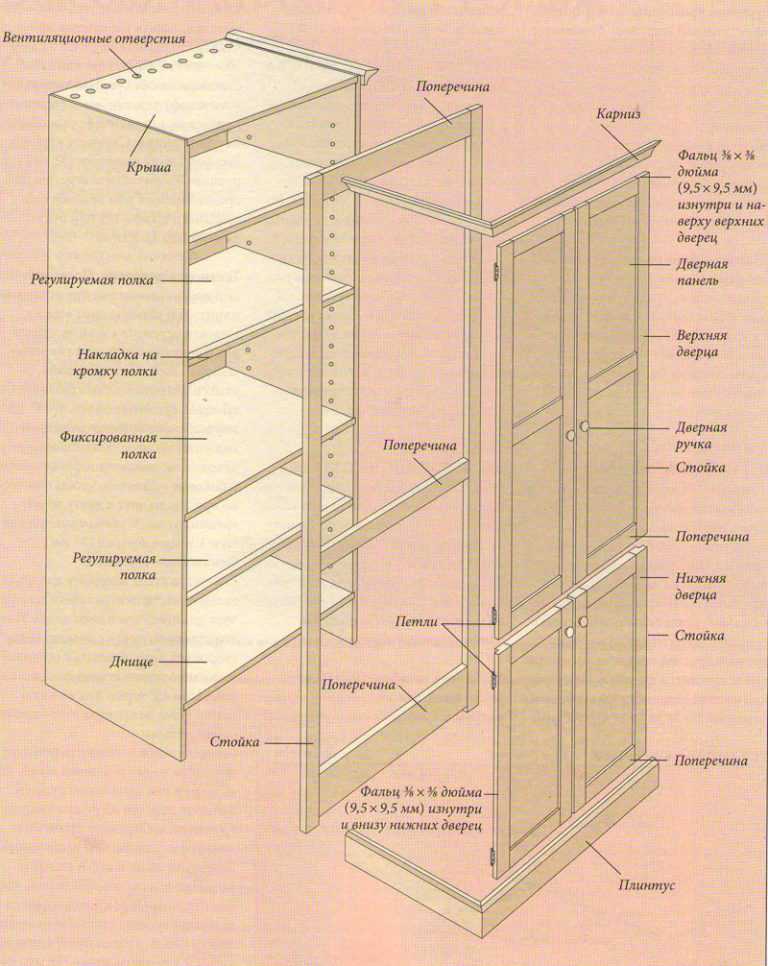 Инструкция, как сделать шкаф на балконе своими руками, поможет начинающему мастеру Вниманию читателя предлагается несколько вариантов шкафа