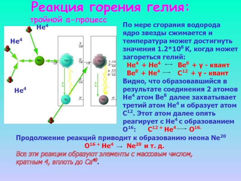 Популярная библиотека химических элементов. раритетные издания. наука и техника