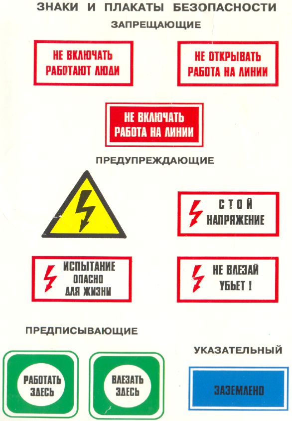 Плакаты по электробезопасности: запрещающие, указывающие, предписывающие и предупреждающие, виды знаков, их размеры и фото