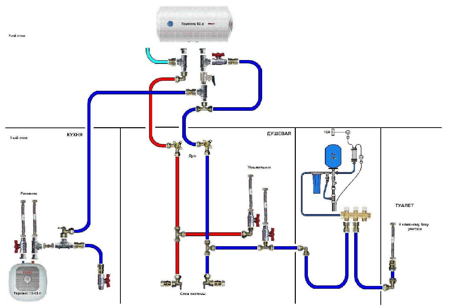 Подключение воды центрального водопровода. Схема подключения воды к центральному водопроводу. Схема коллектора водоснабжения с водонагревателем. Схема подключения водоснабжения трубопровода. Схема включения водонагревателя в систему водоснабжения чертеж.