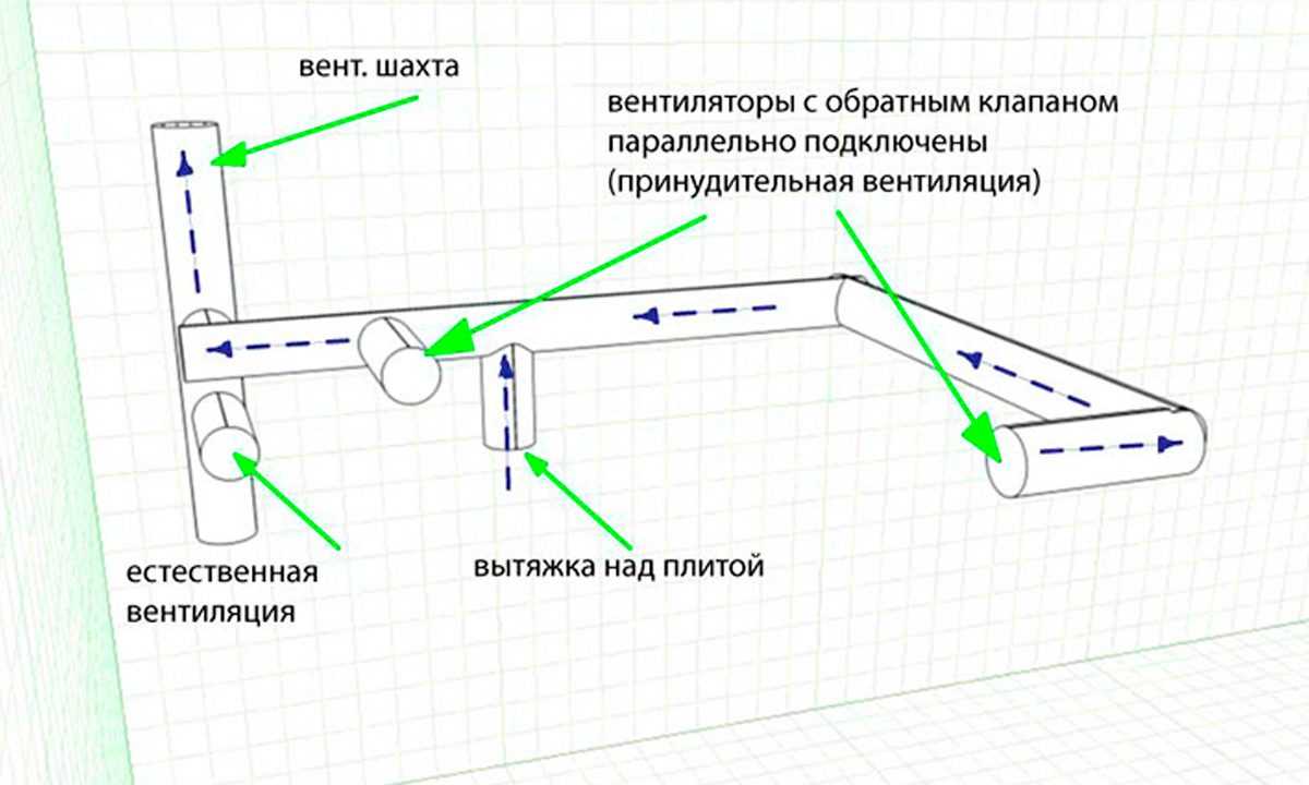Вентиляция в квартире своими руками - инструкция!