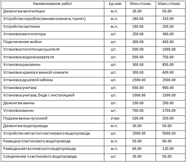 Рейтинг ремонтных компаний санкт-петербурга 2023 года