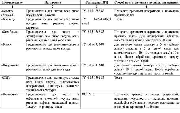 Инструкции по обработке в доу