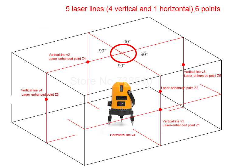 Как выбрать лазерный уровень: советы строителя :: businessman.ru