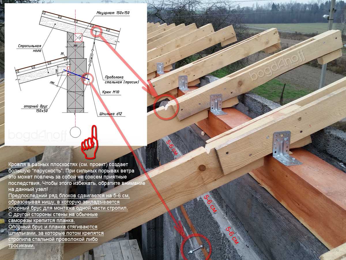 Крепление стропил к стене из бруса 150х150