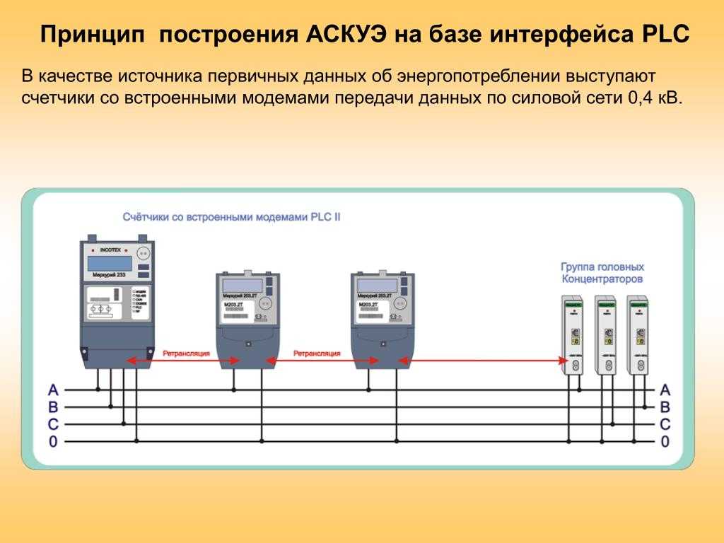 По рисунку 183 расскажите об устройстве и принципе действия счетчика