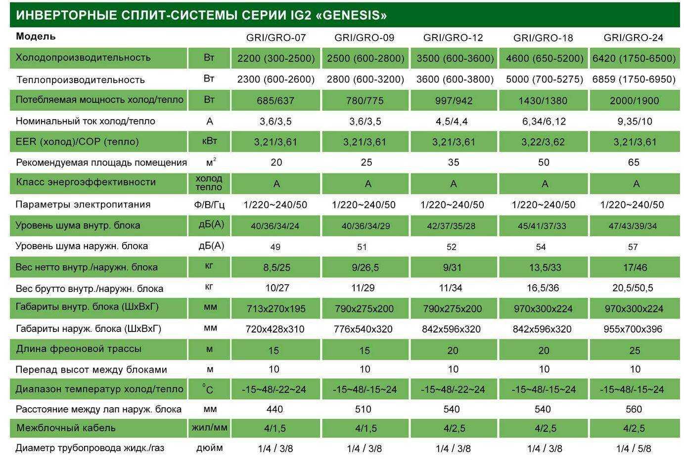 Обзор популярных моделей кондиционеров и сплит-систем для квартиры