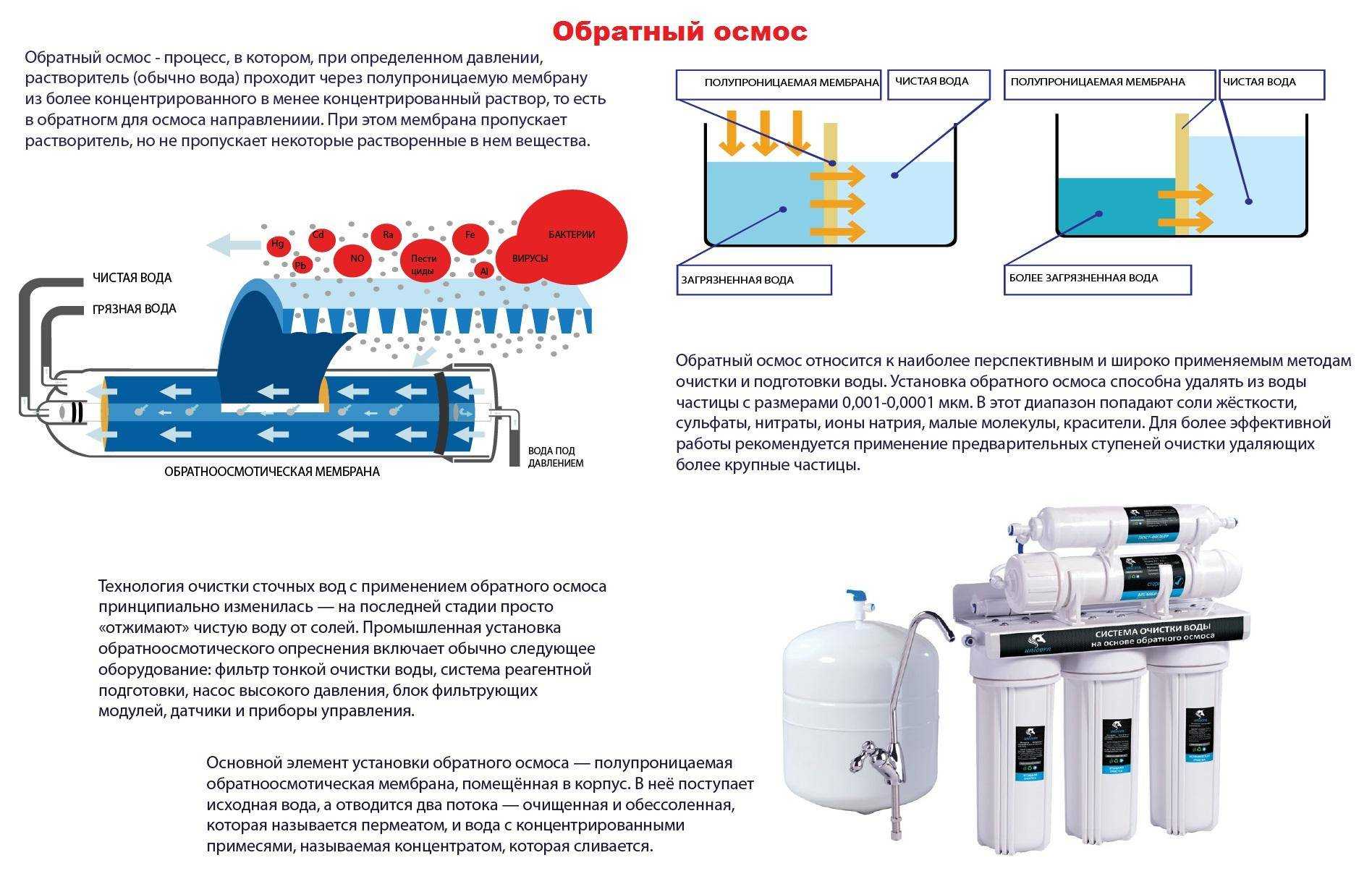 Обратный осмос: устройство, принцип работы, разновидности систем