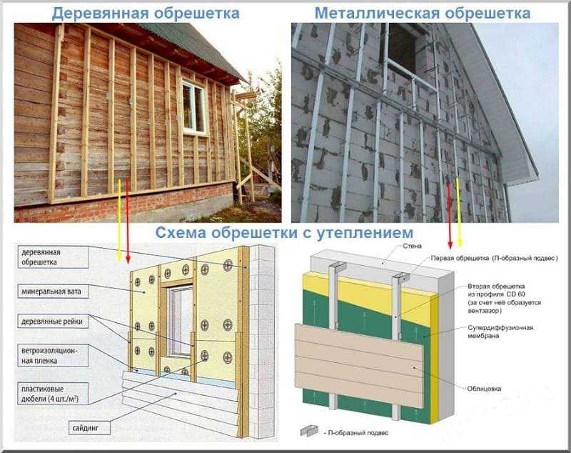 Утепление дома под сайдинг: каких ошибок важно избежать и какой материал лучше выбрать. утепление стен снаружи пенополистиролом под сайдинг своими руками