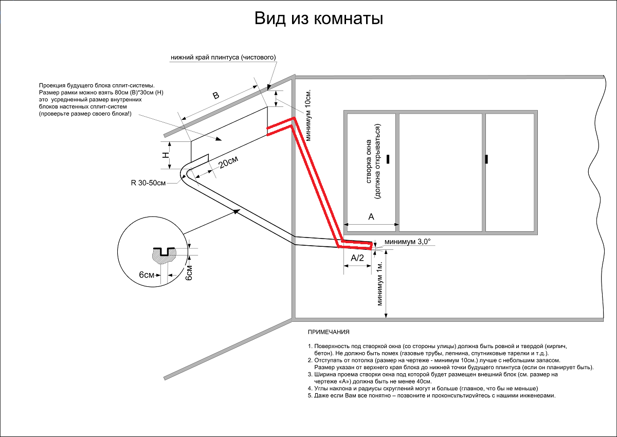 Как правильно расположить кондиционер в комнате схема