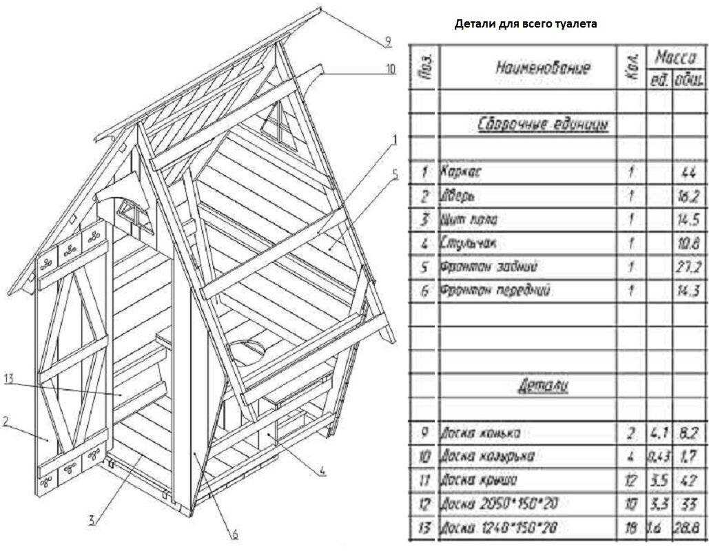 Туалет для дачи деревянный чертеж с размерами своими руками из дерева
