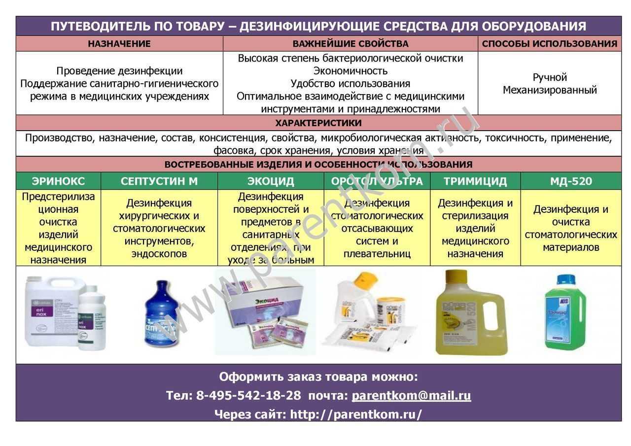 Правильная схема мытья и дезинфекции оборудования и аппаратуры для молока