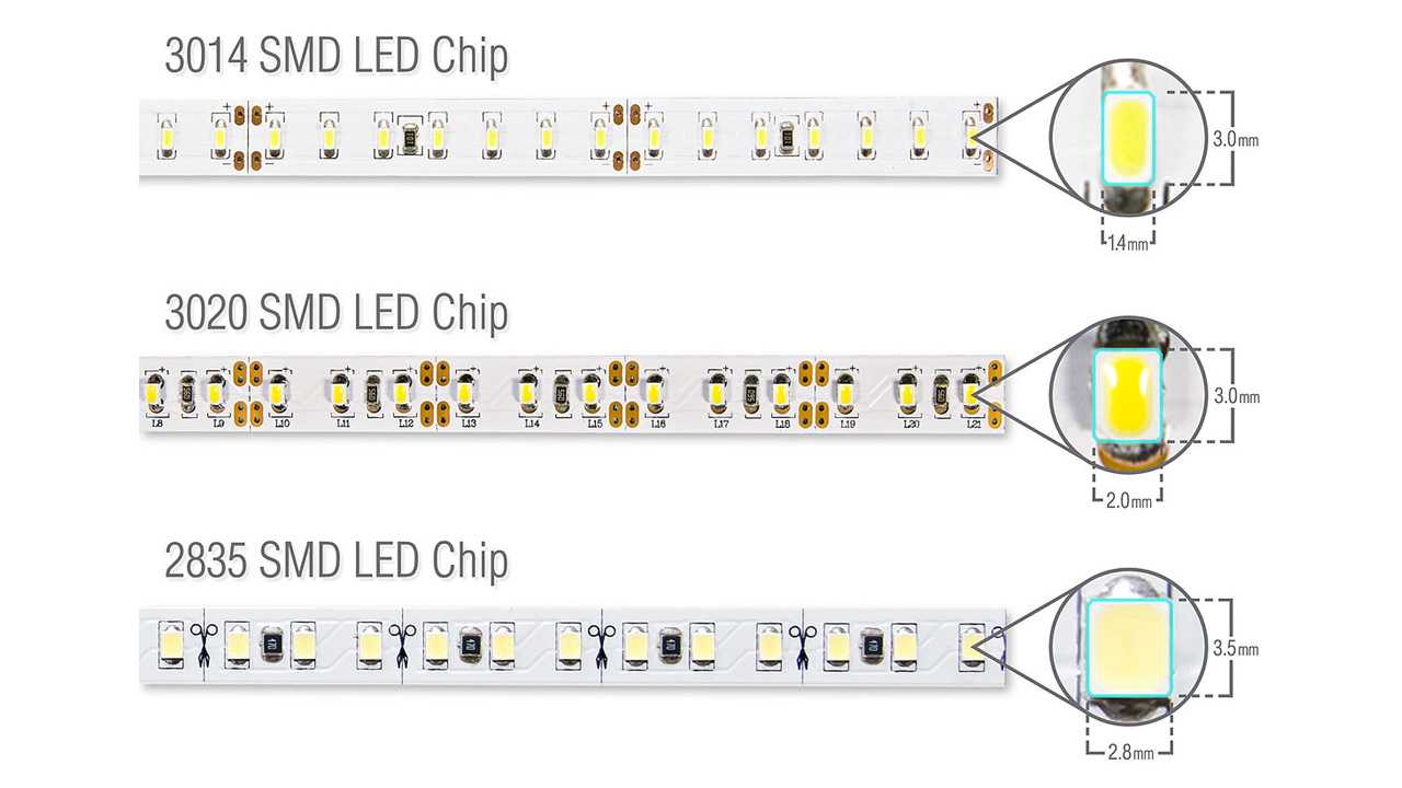 Лучшие qled телевизоры: рейтинг 2021 года, обзор, отзывы