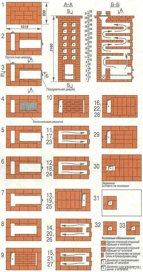 Схемы кладки печей из кирпича для дома своими руками