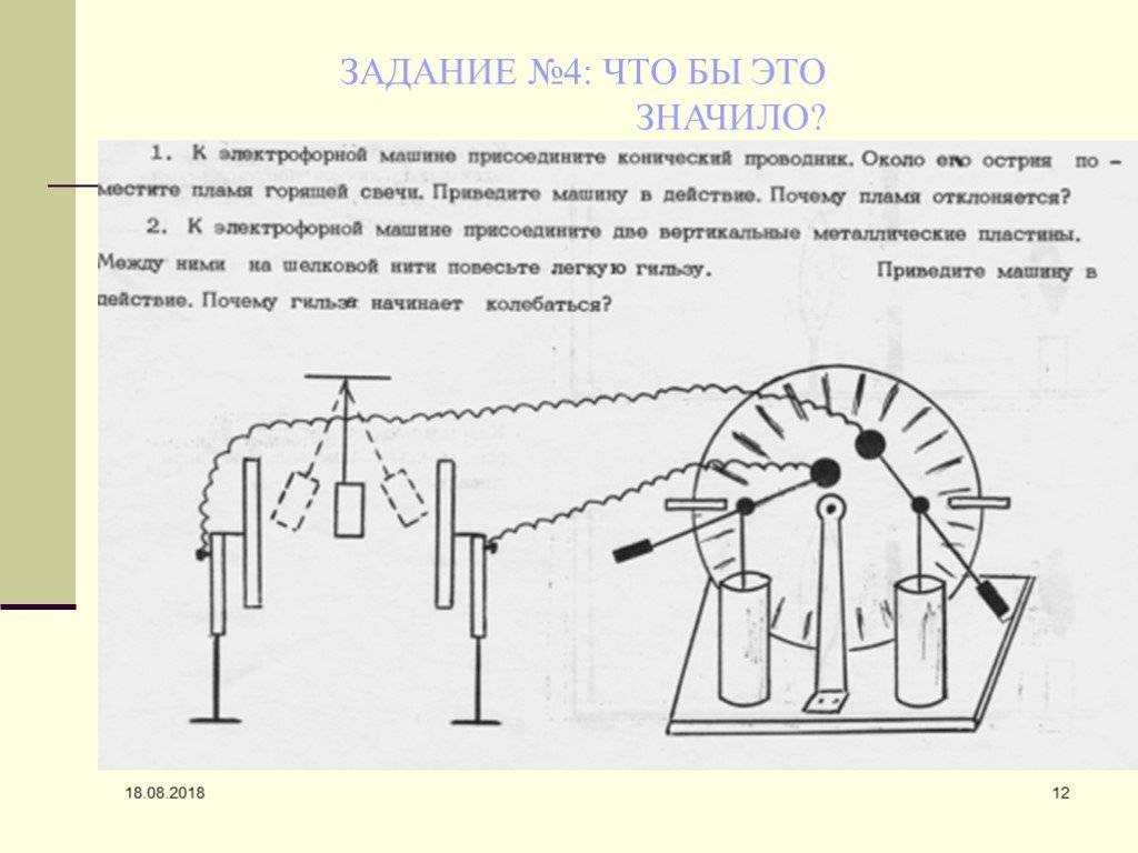 Рисунок электрофорной машины легкий