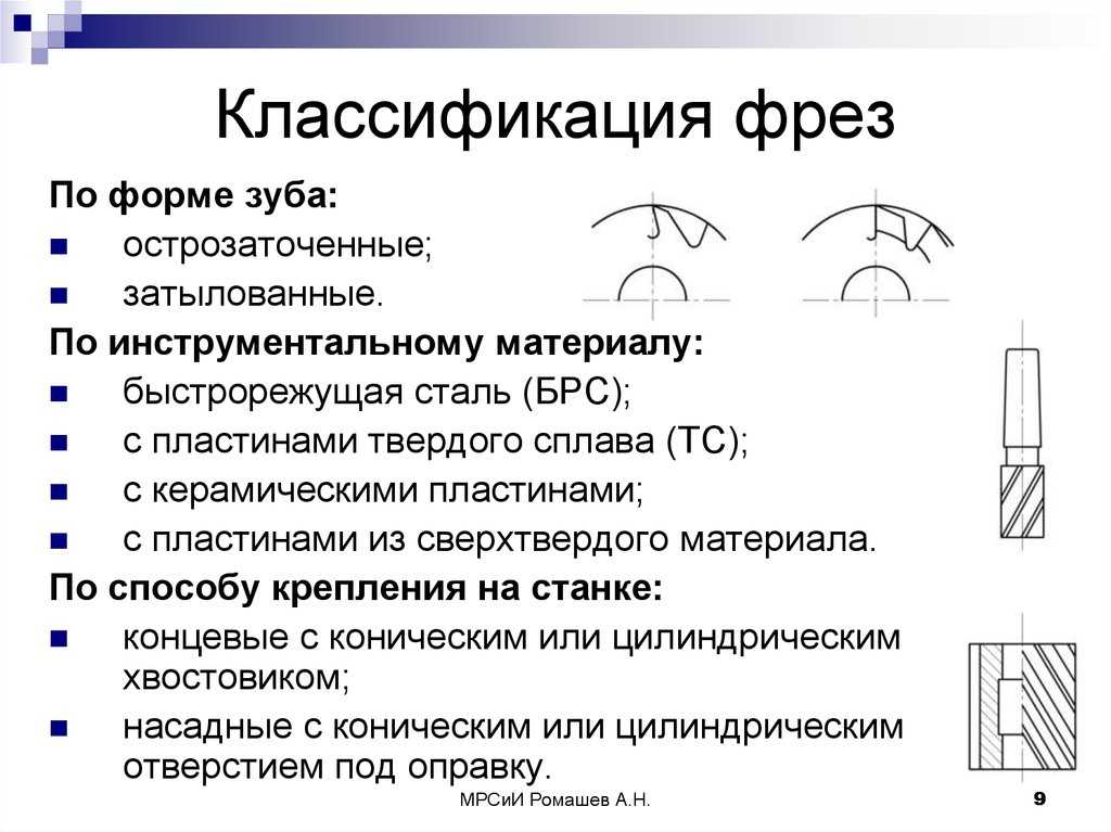 Фрезы по дереву позволяют решать множество технологических задач в домашней мастерской Но необходимо уметь разбираться в их классификации и предназначении