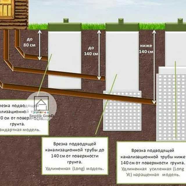 Испытание газопровода на прочность и герметичность по снип