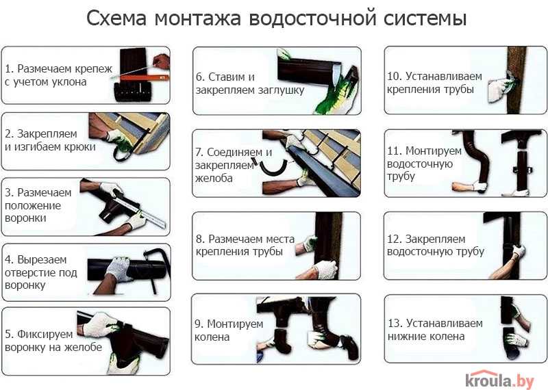 Монтаж системы водостока своими руками