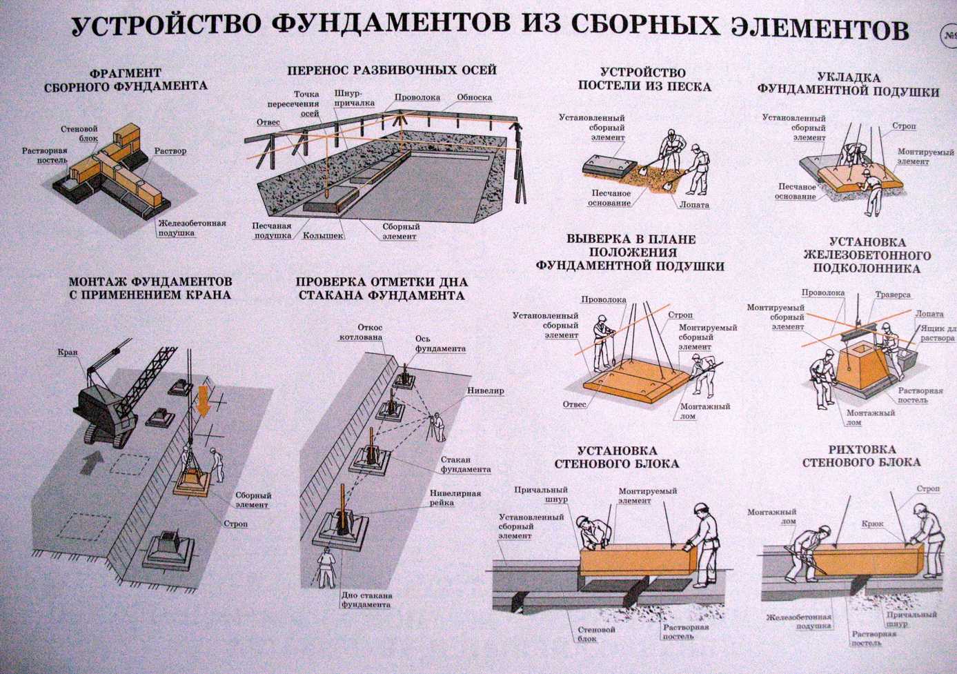 Плитный фундамент против ленточного: какой лучше
