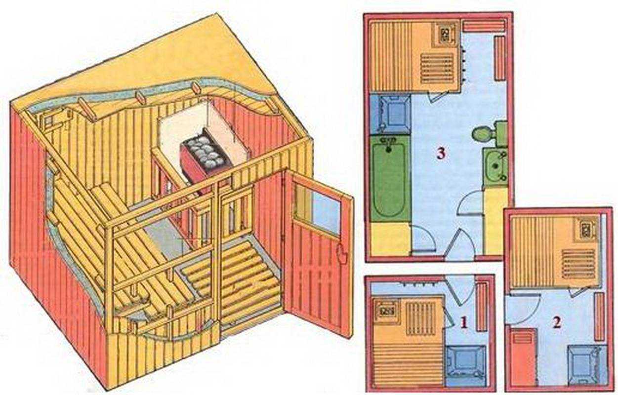 Сауна в доме своими руками (35 фото): проект планировки и устройство сауны подвале частного дома, как сделать конструкцию