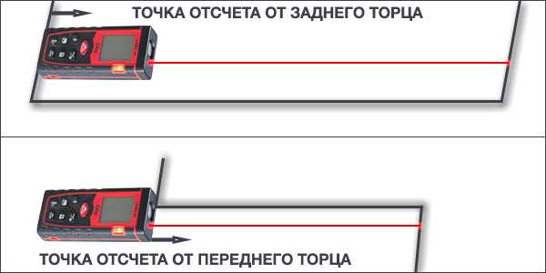 Лазерный дальномер. какой лучше выбрать для работы – ваш надёжный дом