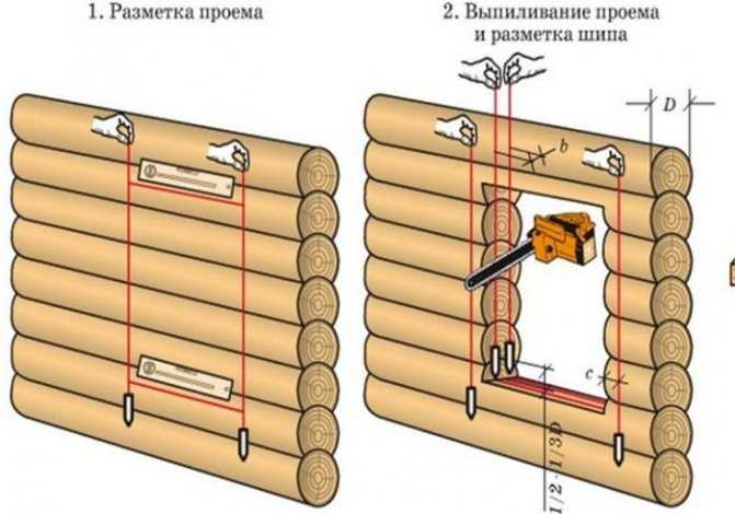 Дверь в баню своими руками: пошаговая инструкция изготовления