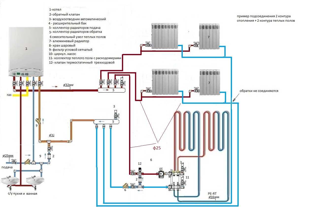 Принцип работы двухконтурного газового котла напольного и настенного типа