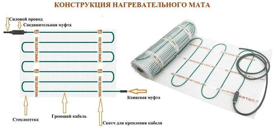 Теплый пол из саморегулирующегося кабеля – стоит ли такой делать?
