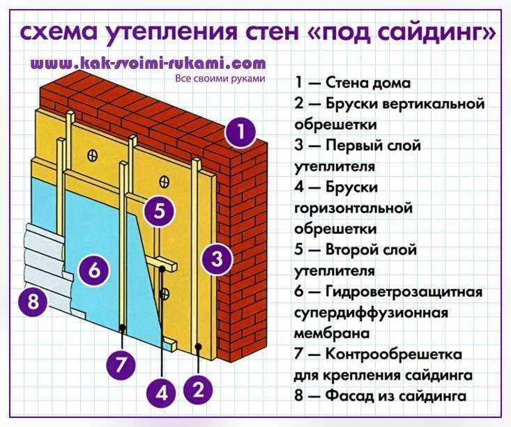 Как выбрать материал для теплоизоляции стен снаружи для кирпичного, деревянного и пенобетонного дома