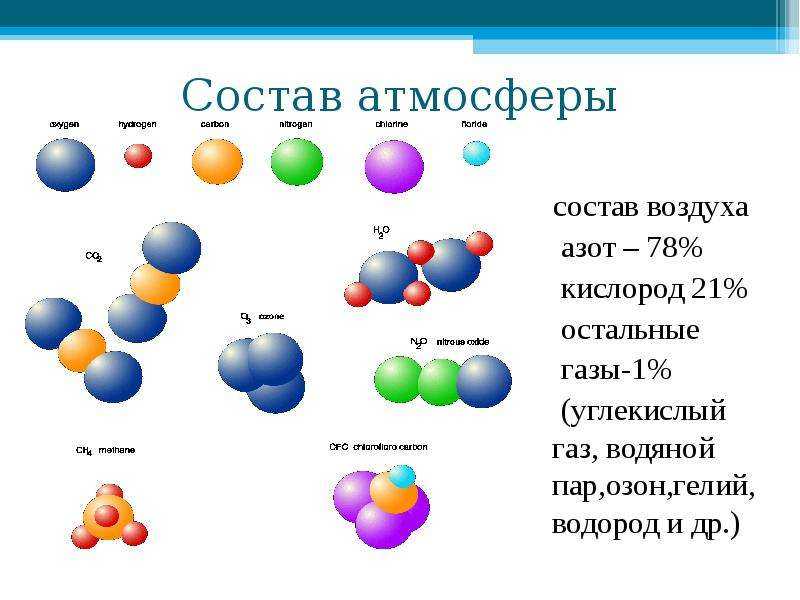 На рисунке показано расширение газообразного гелия двумя способами 1 2