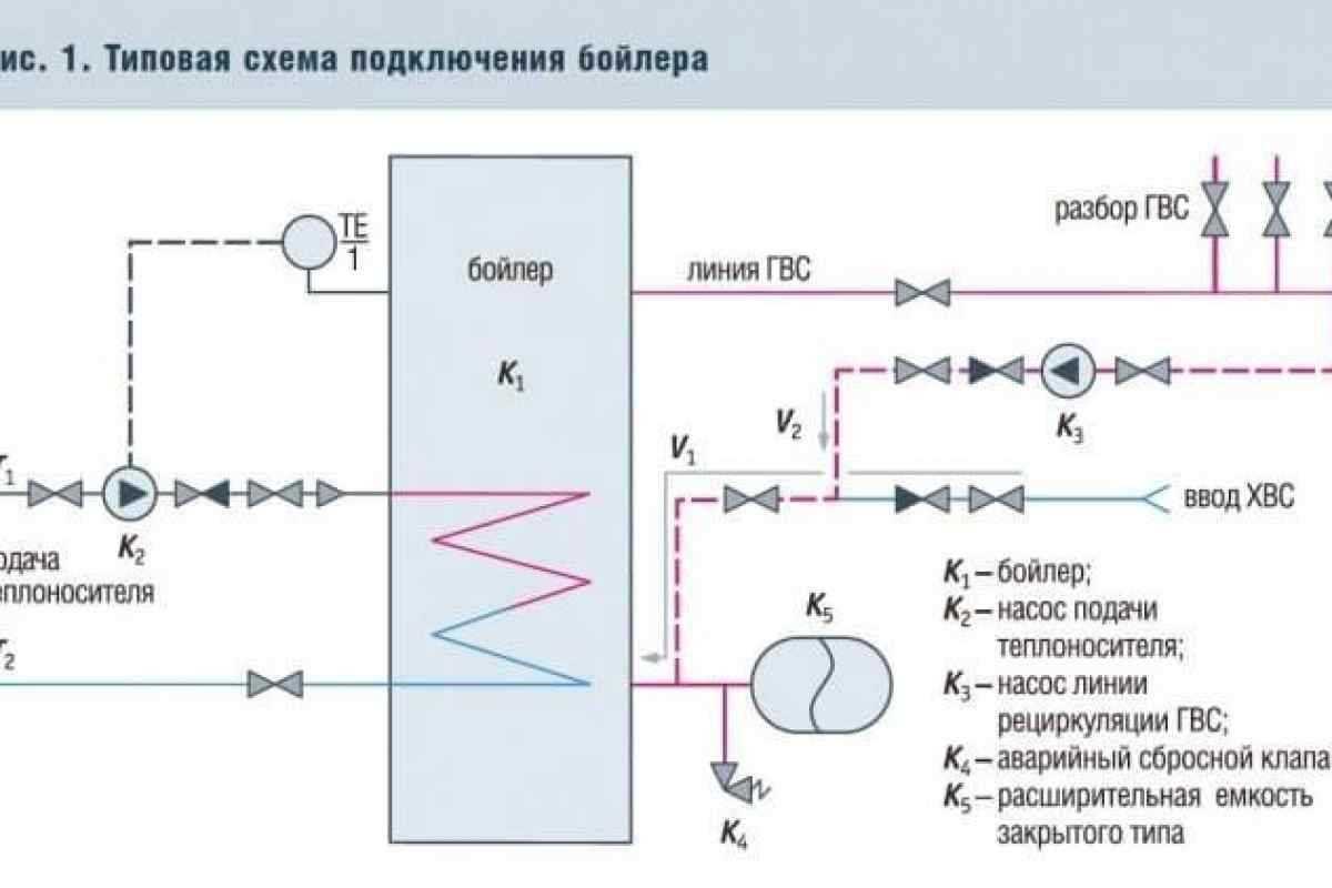 Рециркуляция гвс с бойлером косвенного нагрева схема подключения