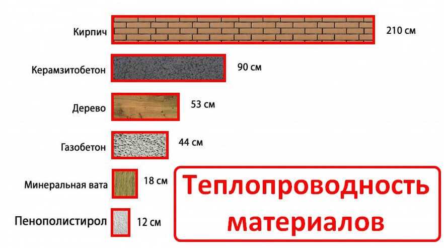 Пена для утепления стен дома: нанесение жидкой монтажной пены в баллонах своими руками, теплоизоляция стен внутри и снаружи