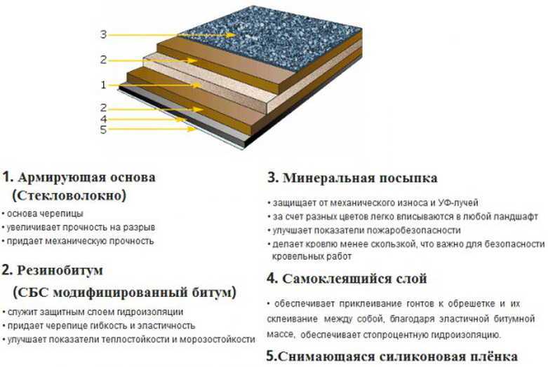 Как и чем защитить бетон?
