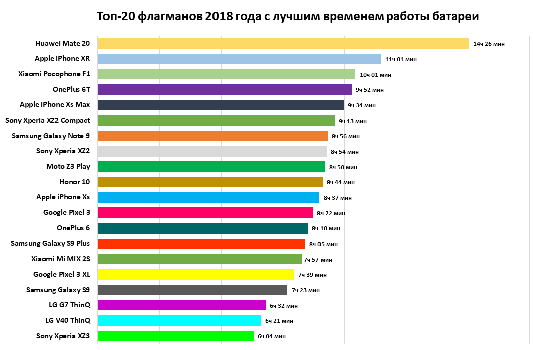 Топ-15 лучших сетевых шуруповертов: рейтинг 2020-2021 года по надежности и как выбрать устройство для дома + отзывы покупателей