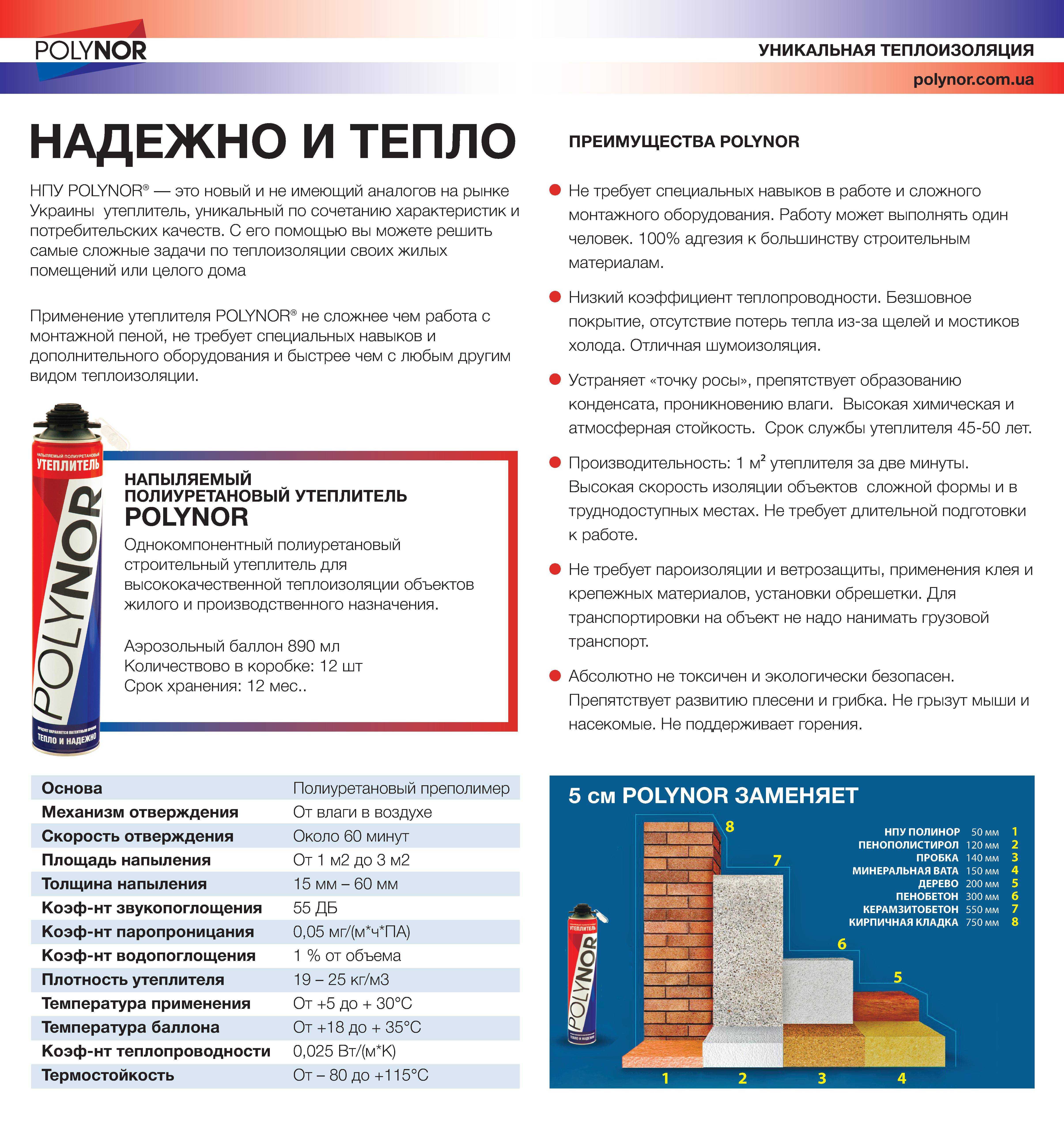 Стоит ли использовать напыляемый пенополиуретан (ппу) для утепления?
