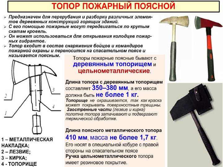 Строение топора