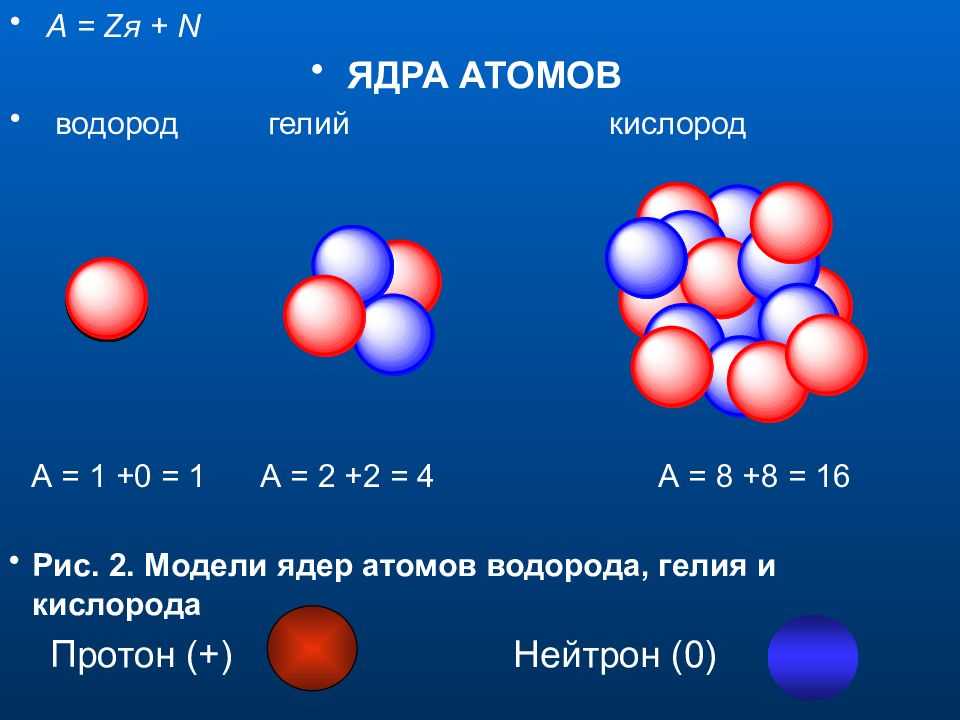 Из чего состоит атом водорода. Гелий атомное строение. Модель атома из ядра. Строение гелия. Строение водорода.
