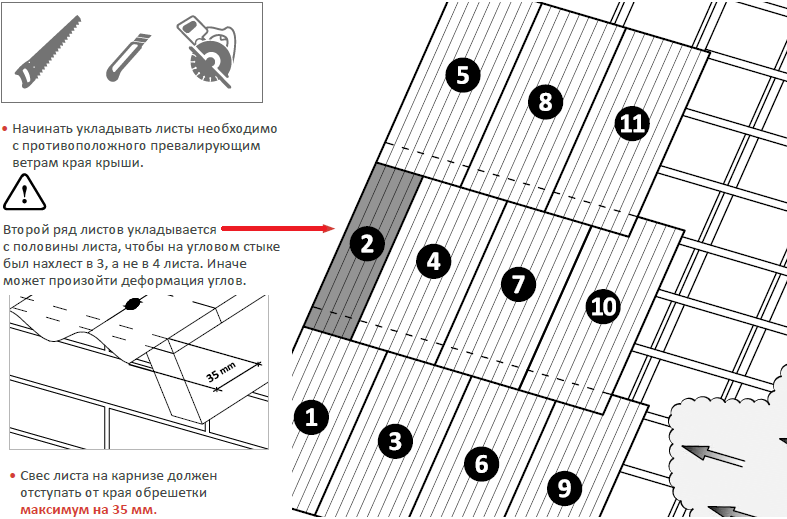 Крыша из ондулина и инструкция по монтажу — все самое интересное в одной статье