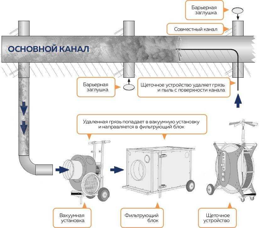 Как сделать вентиляцию в комнате: виды систем, необходимость, нюансы и монтаж своими руками